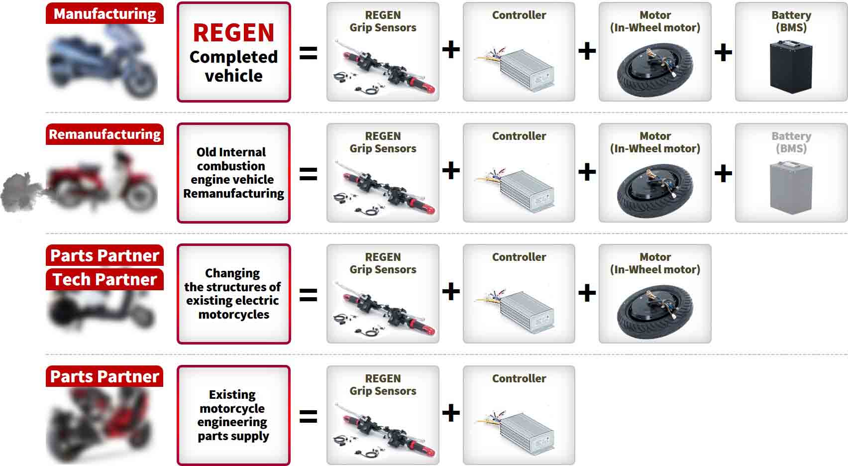 PCRM CIRCULATION SYSTEM