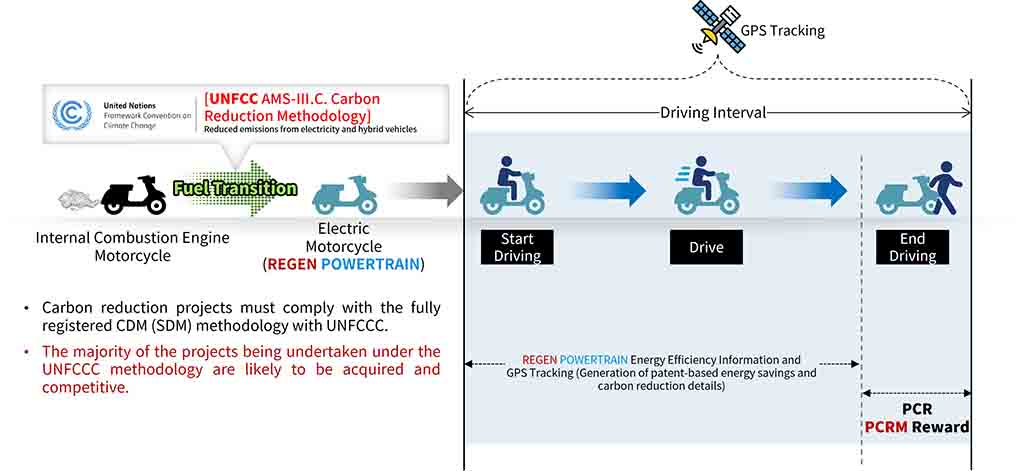 PCRM CIRCULATION SYSTEM